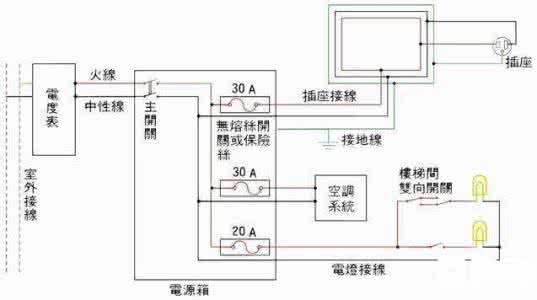 电气设备包括哪些 电气设备包括哪些 家庭电气设计与安装