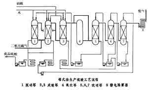 塔机型号 塔式法