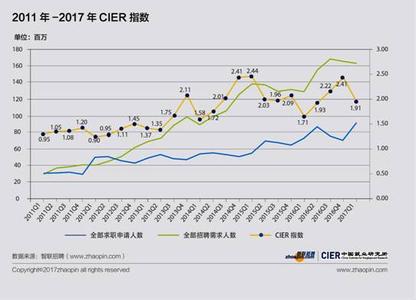 中国经济发展趋势2017 2017中国经济发展趋势 2017年经济与求职趋势