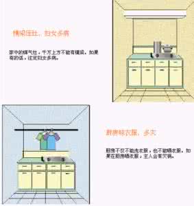 如何改变店铺风水 给你看看家居风水，验证章氏风水学的真伪