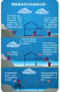 洪灾自救 遭遇暴雨洪灾如何自救