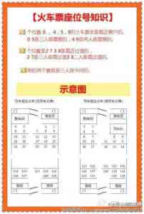 火车票靠窗座位号 火车票座位号知识