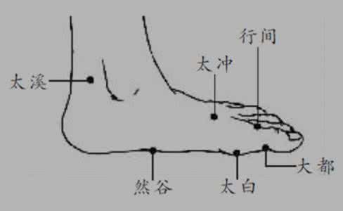 吃六味地黄丸身体发热 身体自带“六味地黄丸”（点穴防病·身体自带的药方）