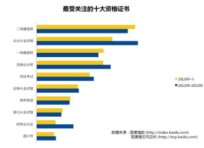 毕业设计开题报告 应届毕业生毕业设计开题报告（营销策划专业）