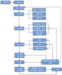 汽车追尾一般赔偿多少 汽车追尾理赔流程