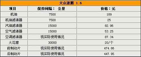 私家车日常保养 不只参照里程 私家车每隔半年需进行保养