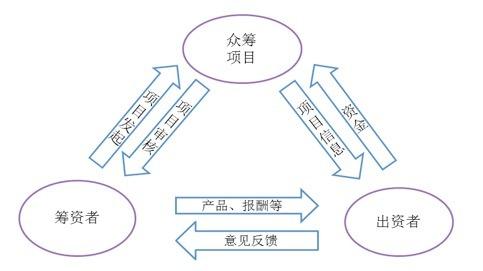 众包发展趋势 众包模式发展趋势 “销售家”半年完成两轮千万级融资，销售众包会成未来趋势？