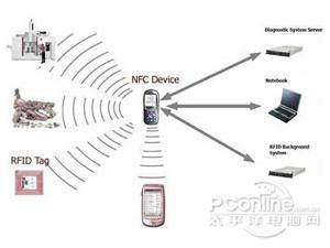 如何使用nfc传输文件 nfc传输怎么使用