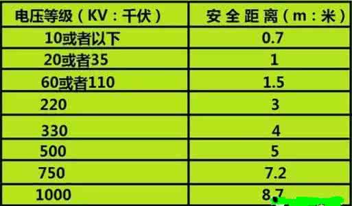 高压线安全距离 高压线安全距离 高压线安全距离