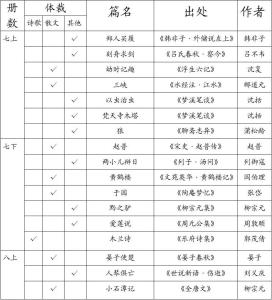 初中文言文实词虚词表 一张表学完初中的文言文！