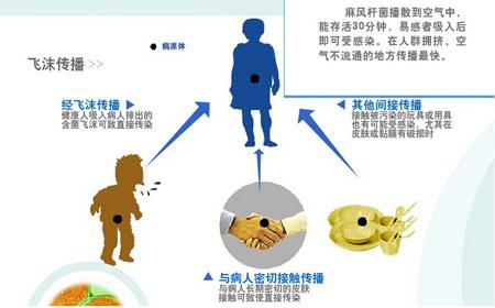 麻风病是什么引起的 麻风病的病因 什么是麻风病 麻风病的病因是什么