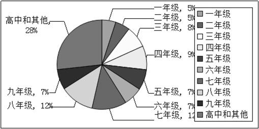 微课国内外研究现状 梳理中国微课研究现状