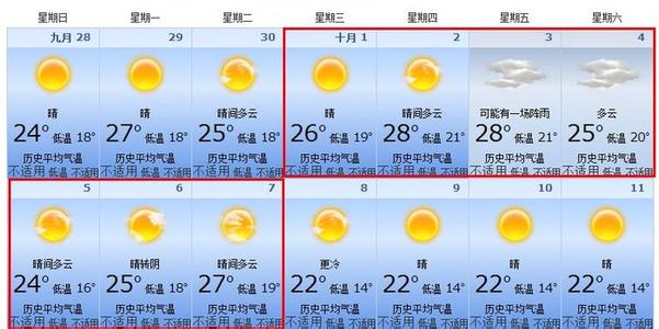 2014年8月28日南昌天气预报