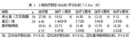 抑郁症治疗最好的偏方 84个治疗抑郁症方