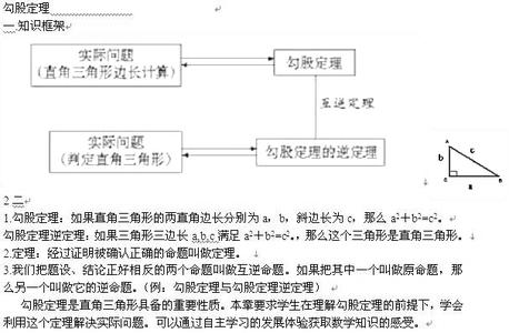 初中数学知识点梳理 6张图，一张一个知识点，帮助孩子梳理初中历史知识点，很重要！