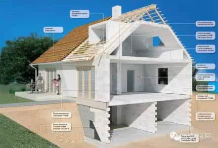 德国新型红砖建房视频 还在用红砖自建房？你真心OUT了！