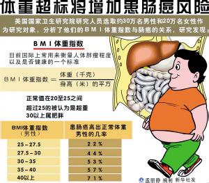 结肠息肉的危害 结肠息肉不是小事情 了解危害 合理保健更好