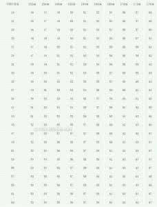 儿童标准体重计算公式 儿童标准体重计算公式 儿童标准如何计算