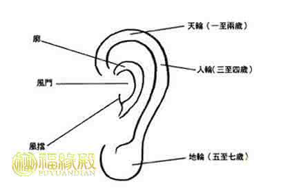 女人耳朵下面有痣图解 女人耳朵有痣的命运