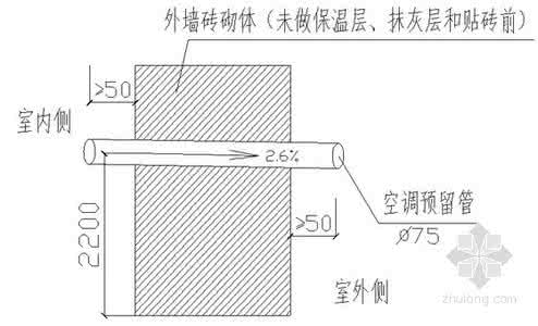 给排水预留预埋方案 给排水预留预埋方案 给排水预留预埋技术交底