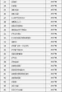 畜牧兽医自考本科 山西省畜牧兽医学校 2016年山西自考畜牧兽医专业（本科）考试计划