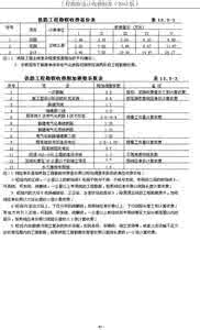 工程设计费收费标准 设计费收费标准 工程设计费取费标准2014