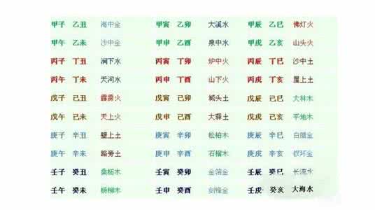 六十甲子推算年龄 六十甲子推算
