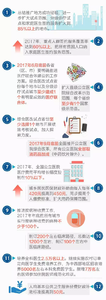 2016年医改工作重点 2016各省医疗卫生工作重点