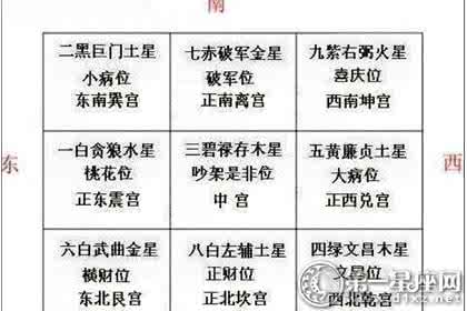 九宫飞星看风水 风水入门知识:九宫飞星法是什么