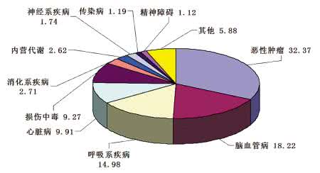 宁波市江东区青少年宫 宁波江东区 宁波江东区筑起慢性病“防火墙”