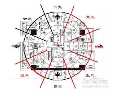 楼层与属相真的犯向吗 楼层风水化解