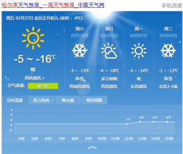 2014年9月10日哈尔滨天气预报