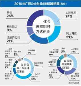 广西2016年创新与创业 2016广西创新与创业 (27套)2016年广西专业技术人员继续教育公需科目创新与创业能力建设试题和答案