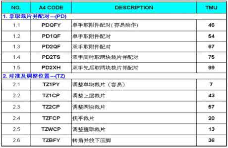 标准工时计算公式 生产力,标准工时题 生产力的计算