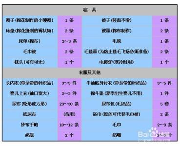 新生儿用品实用清单图 新生儿用品实用清单图 菜不是吃越多越好!10个超实用蔬菜清单