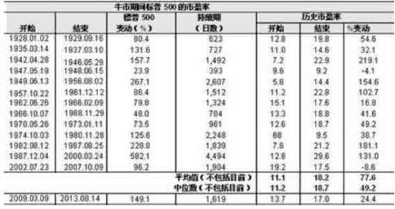 常用建筑专业术语解析 常用建筑专业术语解析 命理学术语解析