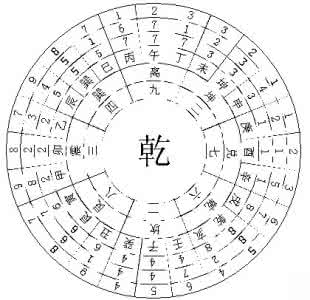 河洛风水 河洛风水布局吉凶断