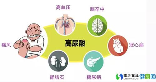 尿酸偏高饮食禁忌 尿酸偏高的原因 尿酸高病人饮食禁忌