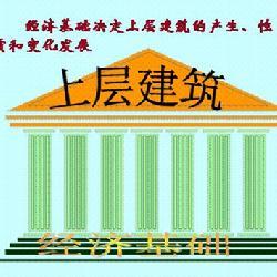 思想上层建筑 上层建筑包括政治上层建筑和思想上层建筑 541字 投稿：唐删刡