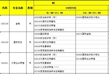 山西自考报名 2016山西自考报名 2016年山西自考工业工程专业（本科）考试计划