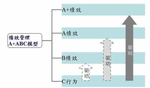for表示原因的用法 for表示原因时的四个“不能”