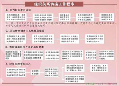 加强社会组织建设意见 关于进一步加强组织关系管理的意见