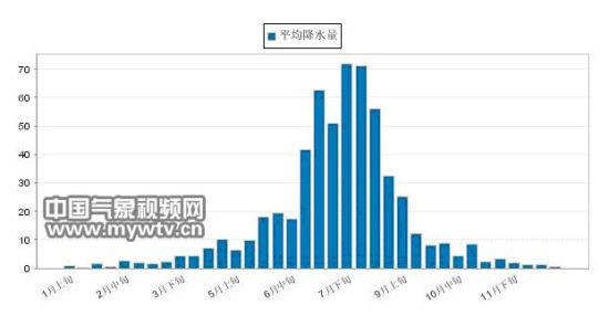 降雨量单位 降雨量单位 降雨量是指水平地面单位面积上所降水的深度，现用上口直径为32cm，底面直径为24cm、深度为35cm