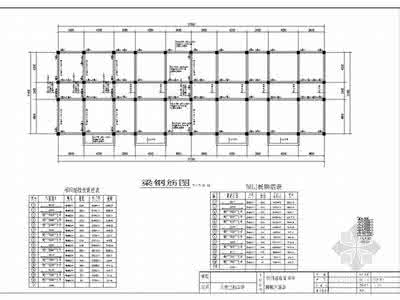 建筑钢筋的种类 建筑结构丨图解常用钢筋种类