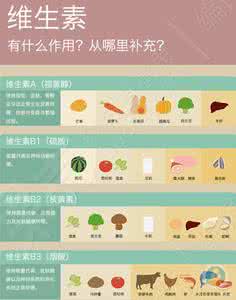 维生素abcde的作用 维生素abcde的作用 图解维生素ABCDE的各种功效和食物来源，养生必备