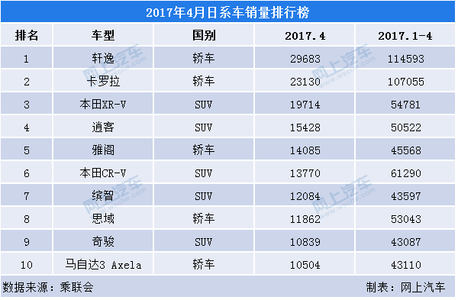 4月汽车销量排行榜 11月汽车销量排行榜 【销量最好的车】2014年11月汽车销量排行榜