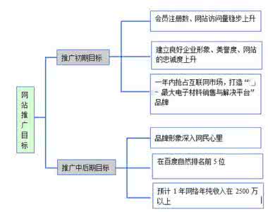 品牌推广策划方案 品牌推广策划方案 品牌策划和品牌推广