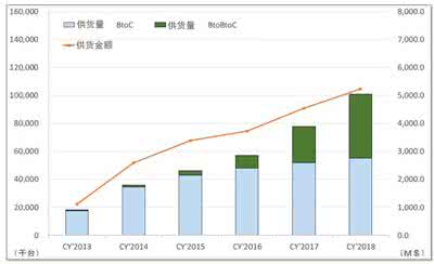 可穿戴设备应用领域 可穿戴设备涉足健康领域 市场规模将达百亿元