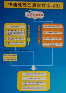装修家装装修流程 用10年的教训换来的家装装修流程