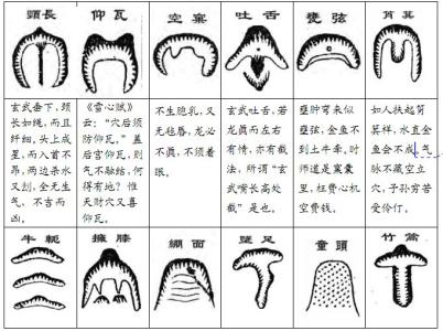 无脉性室速 穴忌【穴法三十六怕,十般无脉绝,二十四杀穴】【刘】